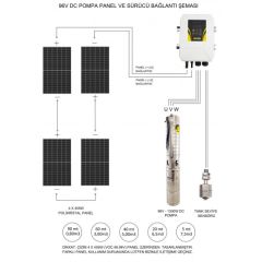 HEGEL SOLAR DALGIÇ POMPA DC 4'', 96V 1300W Qmax:7,5m3/h, Hmax:95m SOLAR DALGIÇ POMPA 4'', 96V 1300W 13,5A, VMP 96-192V, VOC<200V, PV PANEL >1,3*POMPA GÜCÜ, Qmax:7,5m3/h, Hmax:95m, ÇIKIŞ 1,25''/2''